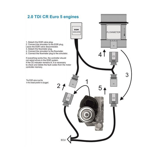  Kit suppression vanne EGR 2.0 TDI 140 / 170 avec simulateur